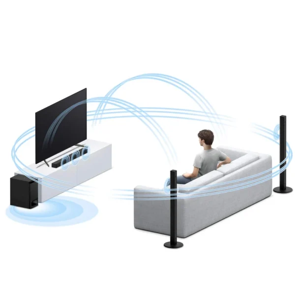 ساندبار سونی مدل SONY HT-S700RF